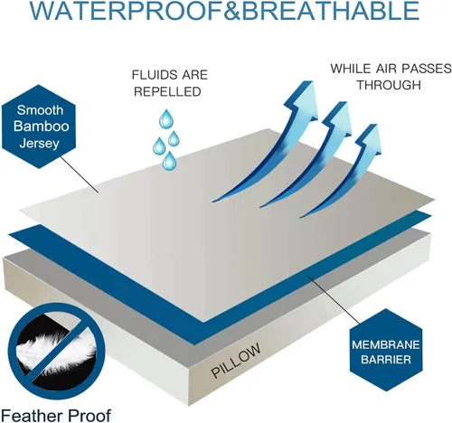 Vista 2 de Protectores de almohada de viscosa de bambú refrescante a prueba de plumas con cremallera, tamaño estándar, fundas impermeables a prueba de plumón