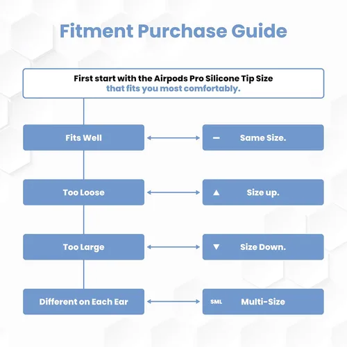 Vista 25 de Foam Masters - Almohadillas de repuesto de espuma viscoelástica para AirPods Pro de 1a y 2a generación, 3 pares, Black Magic versión 6.0, cómodas