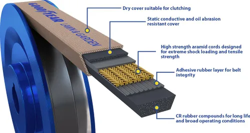 Vista 6 de Goodyear 4LK190 - Correa en V de aramida para césped y jardín, 1/2 x 19 pulgadas