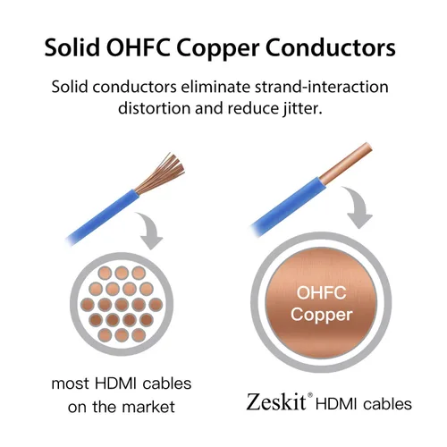 Vista 3 de Zeskit Cable HDMI certificado 2.1 8K 48Gbps 4K120Hz compatible con barra de sonido eARC HDR10 VRR Dolby Vision Atmos HDCP 2.2 y 2.3 Gaming PS5 Xbox