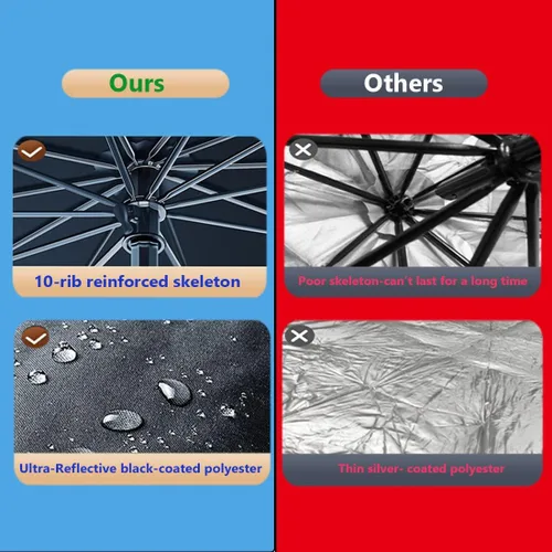 Vista 5 de Parasol plegable para parabrisas de auto para ventana delantera Sombrilla para parabrisas de auto Visor solar para parabrisas 2025 Accesorios