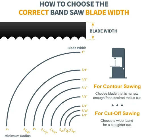 Vista 6 de POWERTEC Hojas de sierra de cinta de 67-1/2 pulgadas surtido para carpintería, hojas de sierra de cinta para sierra de cinta Rikon 10-300 de 10