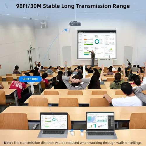 Vista 7 de Transmisor y receptor inalámbrico USB-C y HDMI de 98 pies/98.4 ft tipo C, kit extensor inalámbrico HDMI 1080P @60Hz, adaptador de pantalla