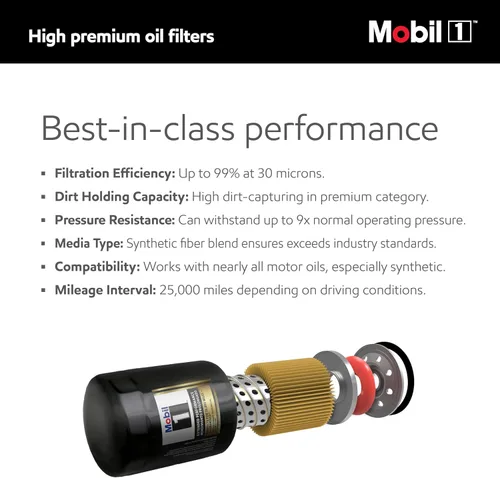 Vista 9 de Mobil 1 filtro de aceite de rendimiento extendido M1-108A