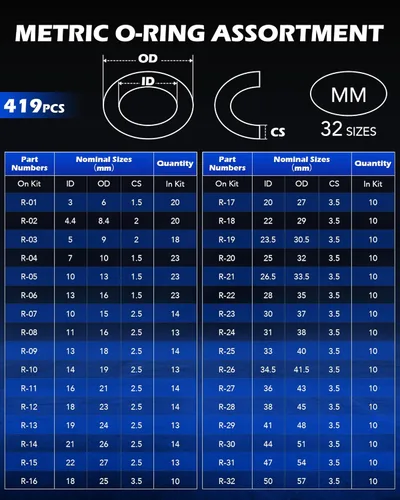 Vista 3 de Orion Motor Tech Kit surtido de 826 piezas, 32 tamaños, SAE y juntas tóricas métricas para fontanería, automoción y reparación de grifos, anillos