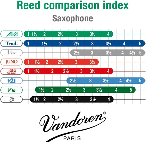 Vista 5 de Vandoren SR2715 Saxo Tenor JAVA Cañas Fuerza 1.5; Caja de 5