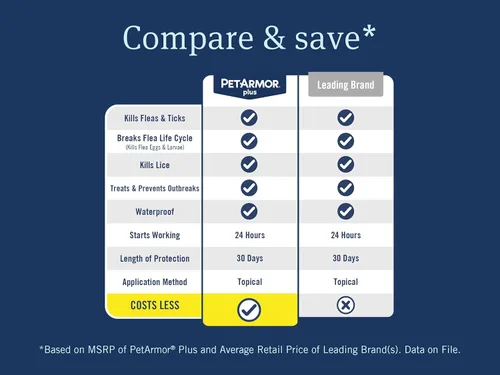 Vista 3 de PetArmor Además de prevención de pulgas y garrapatas para gatos de más de 1.5 libras, tratamiento de pulgas y garrapatas de gato, 1 dosis, tópico